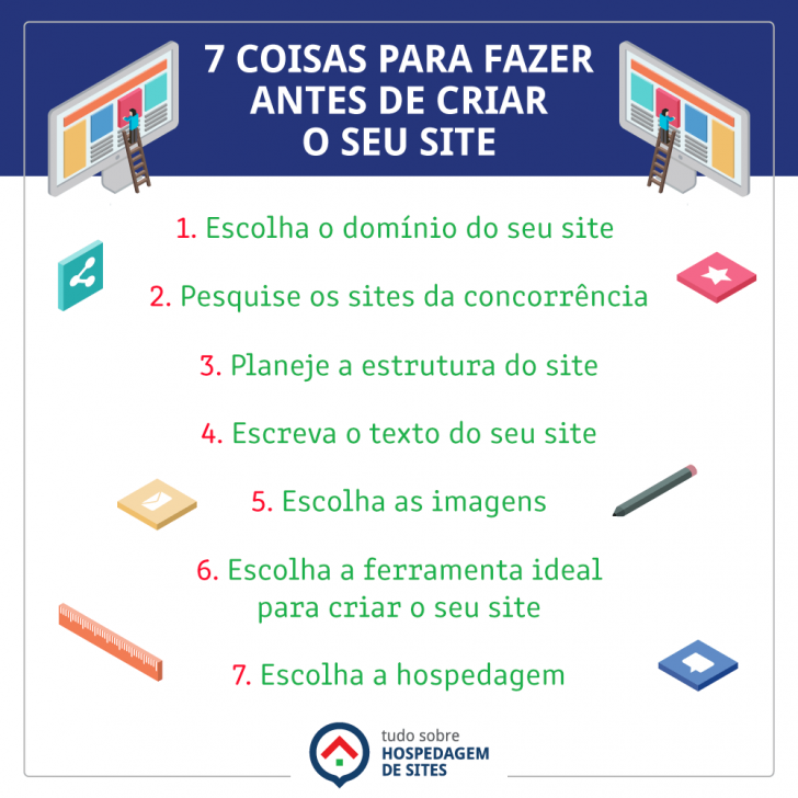 7 coisas para fazer antes de criar um site infografico