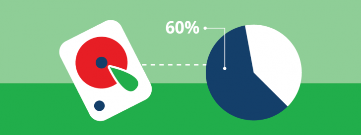 Espaço em disco na hospedagem