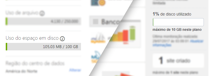 Espaço em disco no painel e controle da hospedagem